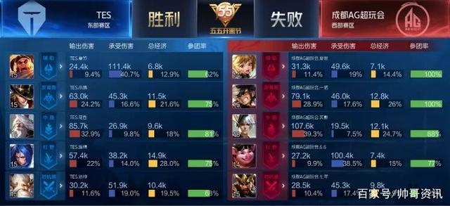 孔蒂完全有 孔蒂完全有