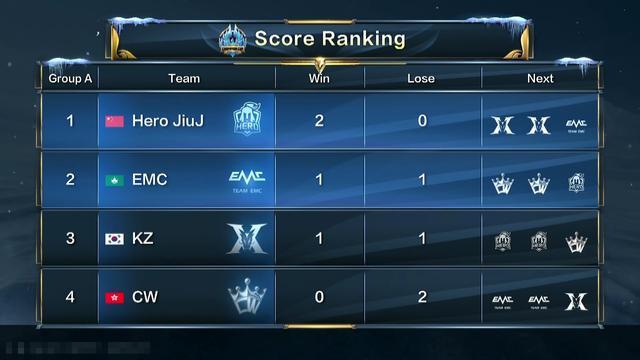 在剩余的联 在剩余的联