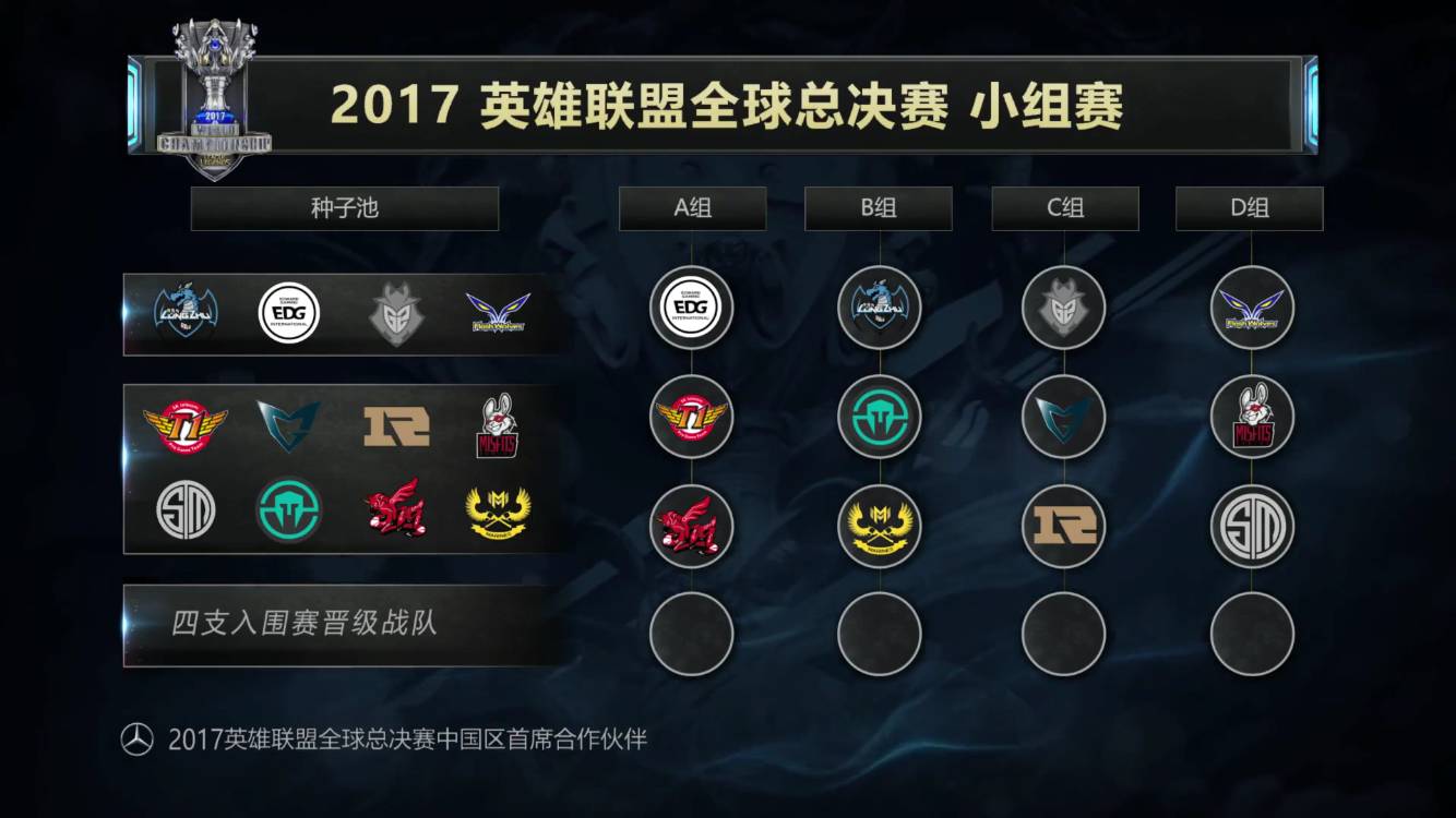 的路线